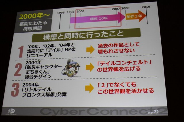 【CEDEC 2010】作りたいゲームを作るための作戦～サイバーコネクトツー松山氏