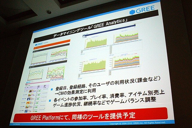 【CEDEC 2010】2000万人を魅了するソーシャルゲームの作り方