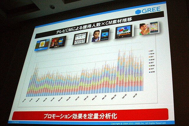 【CEDEC 2010】2000万人を魅了するソーシャルゲームの作り方