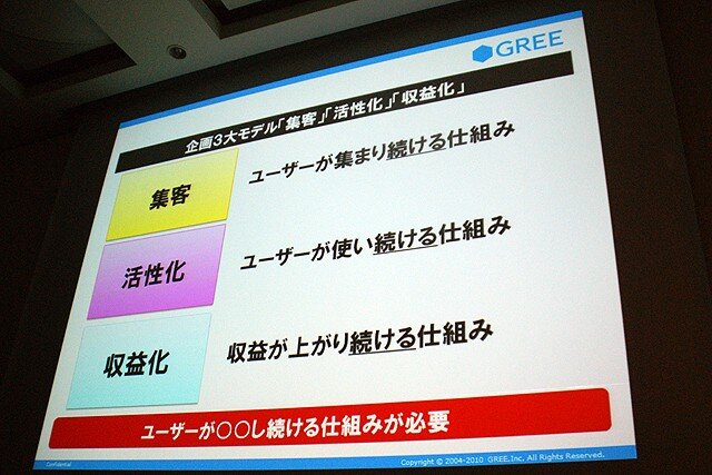 【CEDEC 2010】2000万人を魅了するソーシャルゲームの作り方