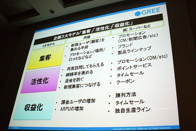 【CEDEC 2010】2000万人を魅了するソーシャルゲームの作り方