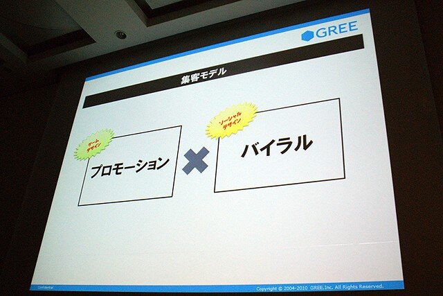 【CEDEC 2010】2000万人を魅了するソーシャルゲームの作り方