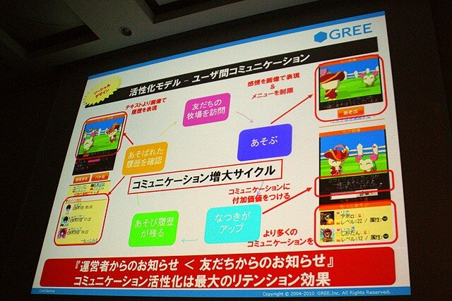 【CEDEC 2010】2000万人を魅了するソーシャルゲームの作り方