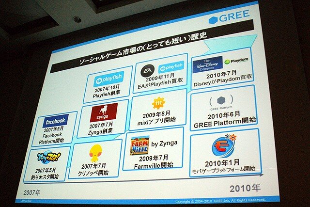 【CEDEC 2010】2000万人を魅了するソーシャルゲームの作り方