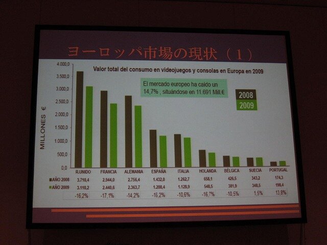 【CEDEC 2010】外国人が語る欧州言語向けローカライズの実情