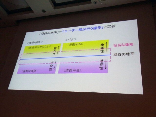 【CEDEC 2010】プラットフォームホルダーの品質管理とは?