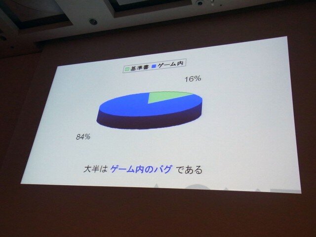 【CEDEC 2010】プラットフォームホルダーの品質管理とは?