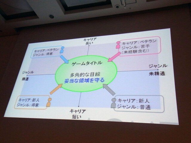 【CEDEC 2010】プラットフォームホルダーの品質管理とは?