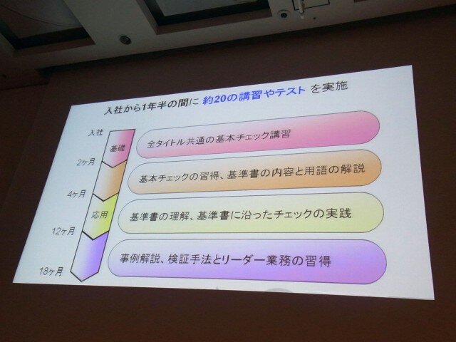 【CEDEC 2010】プラットフォームホルダーの品質管理とは?