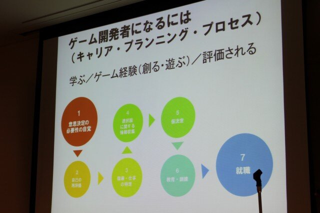 【CEDEC 2010】調査データで浮き彫りにするゲーム開発者の年収、キャリア、学歴	