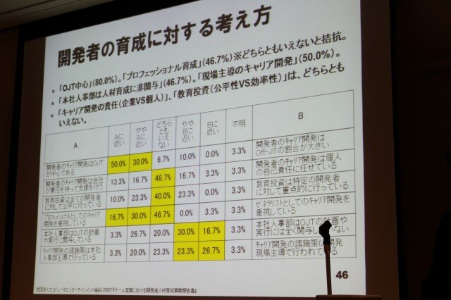 【CEDEC 2010】調査データで浮き彫りにするゲーム開発者の年収、キャリア、学歴	