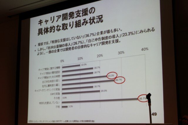 【CEDEC 2010】調査データで浮き彫りにするゲーム開発者の年収、キャリア、学歴	