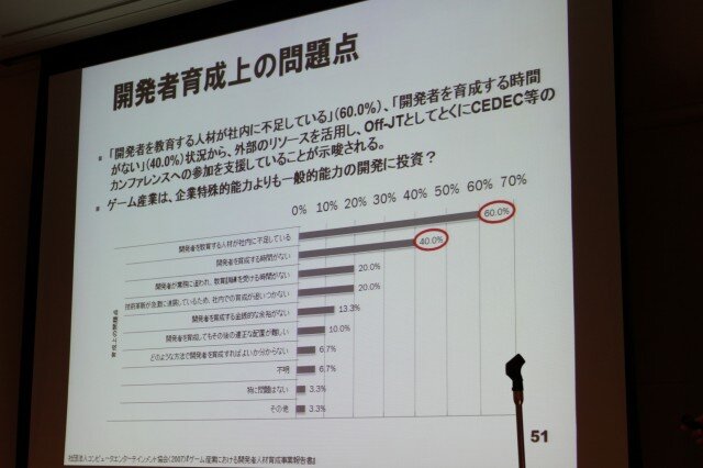 【CEDEC 2010】調査データで浮き彫りにするゲーム開発者の年収、キャリア、学歴	