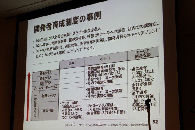 【CEDEC 2010】調査データで浮き彫りにするゲーム開発者の年収、キャリア、学歴	