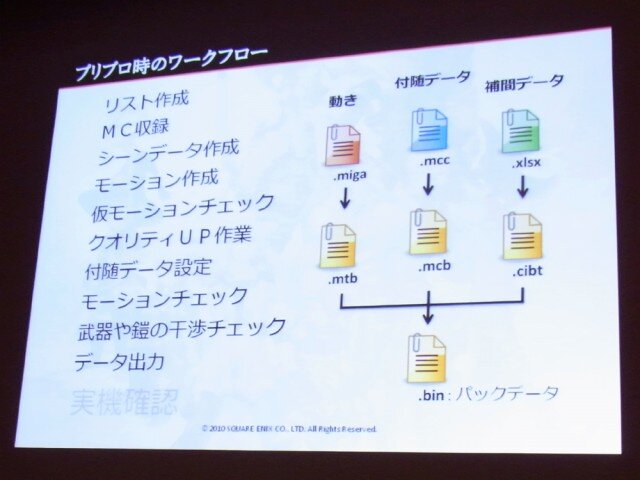 【CEDEC 2010】『ファイナルファンタジー14』のアニメーション制作事例