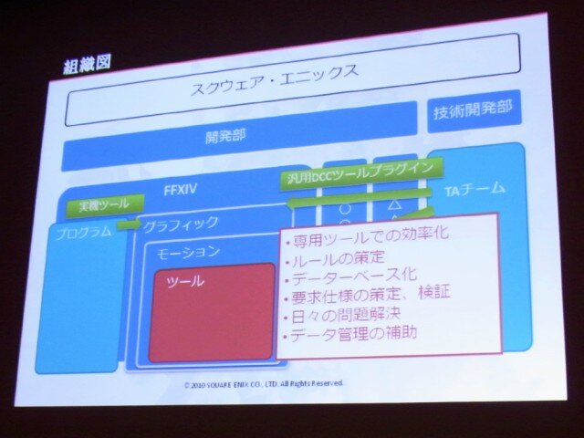 【CEDEC 2010】『ファイナルファンタジー14』のアニメーション制作事例