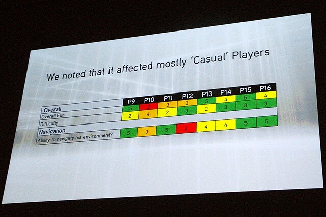 【CEDEC 2010】アサシン・クリードのゲームデザインと開発プロセス