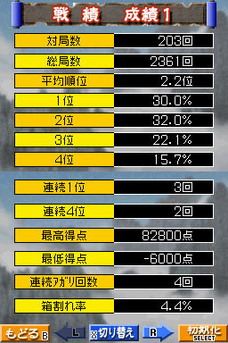 新三国麻雀 国士無双