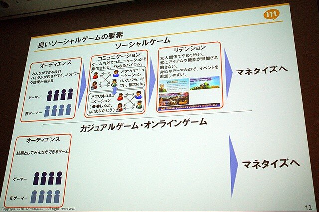 【CEDEC 2010】mixi、ソーシャルアプリはコミュニケーションツール	