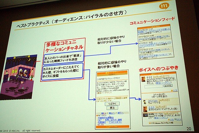 【CEDEC 2010】mixi、ソーシャルアプリはコミュニケーションツール	