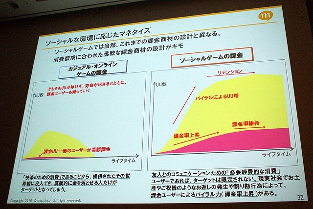 【CEDEC 2010】mixi、ソーシャルアプリはコミュニケーションツール	