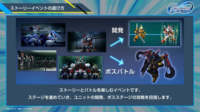 新規アニメPVでリアル等身の「ドラグーンストライク」がお披露目！SEED系新機体が『SDガンダム Gジェネ エターナル』に続々追加【生放送まとめ】