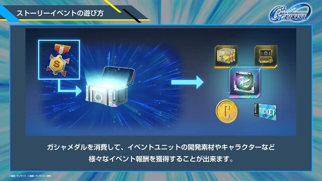 新規アニメPVでリアル等身の「ドラグーンストライク」がお披露目！SEED系新機体が『SDガンダム Gジェネ エターナル』に続々追加【生放送まとめ】