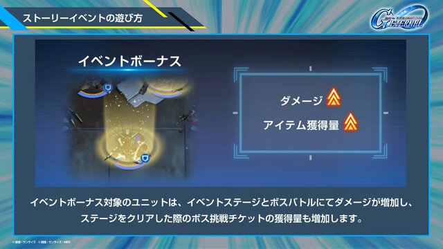 新規アニメPVでリアル等身の「ドラグーンストライク」がお披露目！SEED系新機体が『SDガンダム Gジェネ エターナル』に続々追加【生放送まとめ】