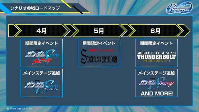 新規アニメPVでリアル等身の「ドラグーンストライク」がお披露目！SEED系新機体が『SDガンダム Gジェネ エターナル』に続々追加【生放送まとめ】