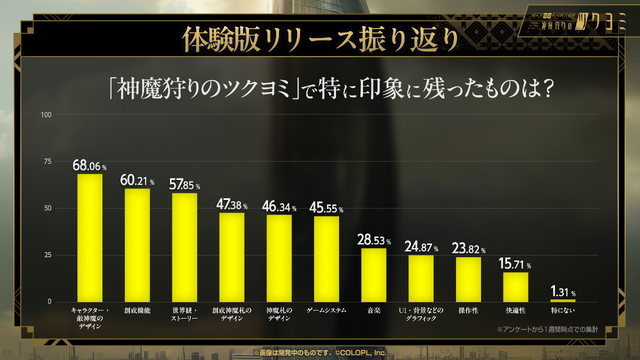 金子一馬氏が某ゲームの“あの都市伝説”もバッサリ？『神魔狩りのツクヨミ』配信開始直前イベントレポートー生成AI×ローグライクの掛け合わせは新たな風を吹き込むか