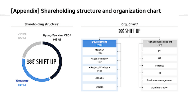 『Stellar Blade』続編は2027年までに登場か。SHIFT UPプレゼン資料で判明―次世代プロジェクト「Project Witches」は2027年リリースを目指す