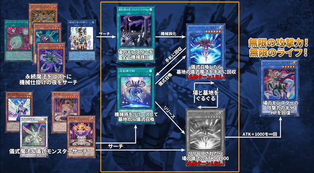 『遊戯王』コンボデッキの祭典！800人以上のデュエリストが集結した「第8回AAオフSP」現地レポ