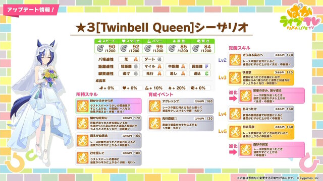 『ウマ娘』新育成は「メジロラモーヌ」「シーザリオ」の衣装違い！今年も華やかな“花嫁ウマ娘”が新登場