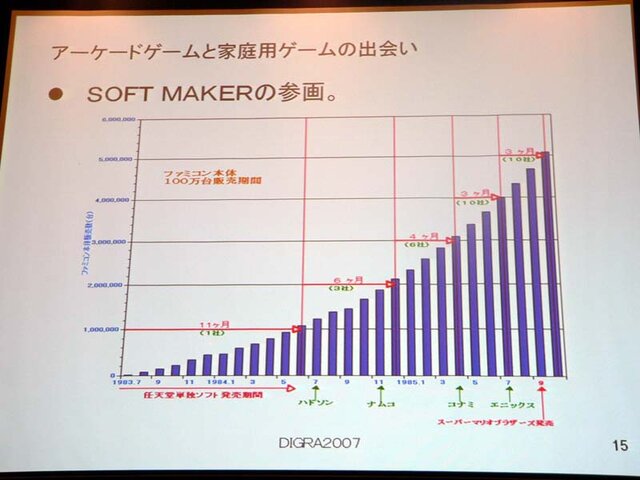 【DiGRA2007】ファミコンの父とパックマンの生みの親がDiGRA 2007で講演！