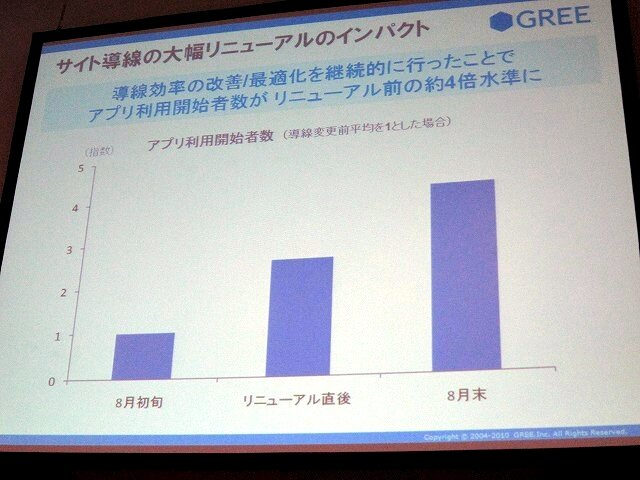 【TGS 2010】ミクシィとグリーが大激論～TGSフォーラム「ソーシャルゲームセッション」