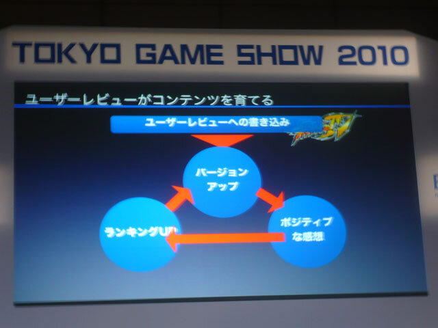 【TGS 2010】カプコン、ハドソン、タイトーなどがiPhoneアプリの取り組みを語る ― 「I Love iPhone」その1