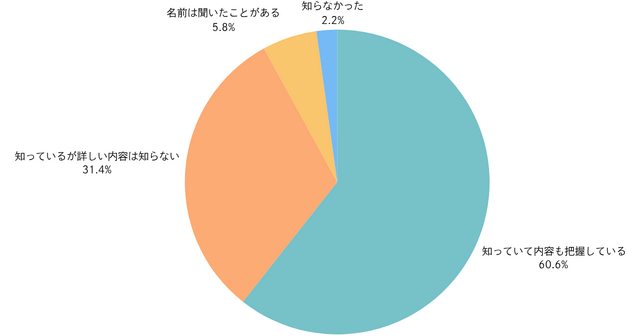 約9割が存在を認知…スイッチ2に関するユーザー意識調査結果が公開！気になる当選率も