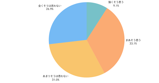 約9割が存在を認知…スイッチ2に関するユーザー意識調査結果が公開！気になる当選率も