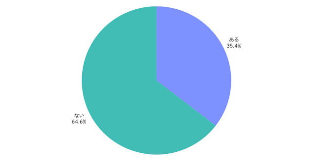 約9割が存在を認知…スイッチ2に関するユーザー意識調査結果が公開！気になる当選率も