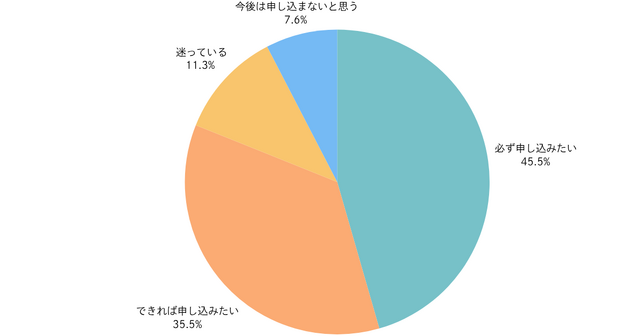 約9割が存在を認知…スイッチ2に関するユーザー意識調査結果が公開！気になる当選率も