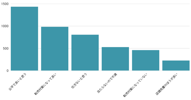 約9割が存在を認知…スイッチ2に関するユーザー意識調査結果が公開！気になる当選率も