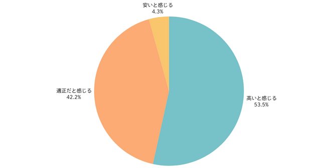 約9割が存在を認知…スイッチ2に関するユーザー意識調査結果が公開！気になる当選率も