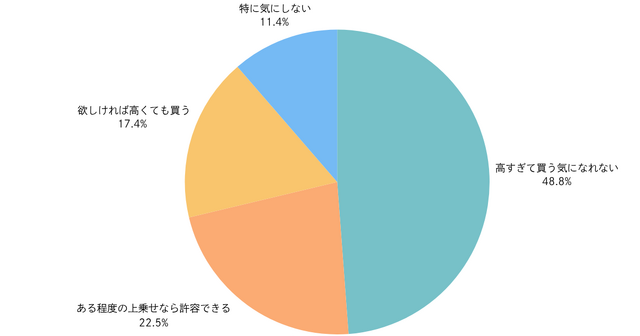 約9割が存在を認知…スイッチ2に関するユーザー意識調査結果が公開！気になる当選率も