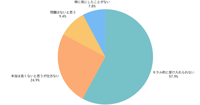 約9割が存在を認知…スイッチ2に関するユーザー意識調査結果が公開！気になる当選率も