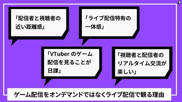 ライブ配信の視聴者は、コメントでの交流を求めてる？ Twitch JapanがZ世代の配信視聴を調査―人気タイトルは『GTAV』が国内トップに【説明会レポート】