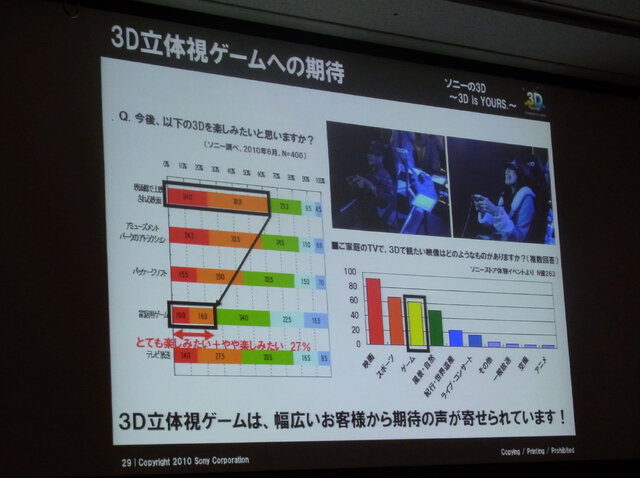 【TGS 2010】今度こそ3D立体視は普及するのか・・・TGSフォーラム