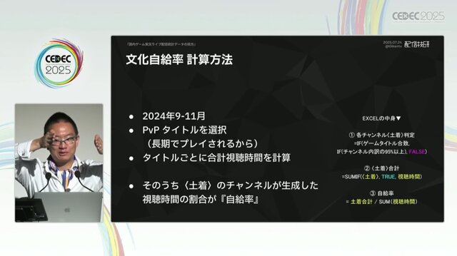 国内のゲーム実況＆ライブ配信を統計データから見る―実況の約8割は、専門チャンネルである！？【CEDEC2025】