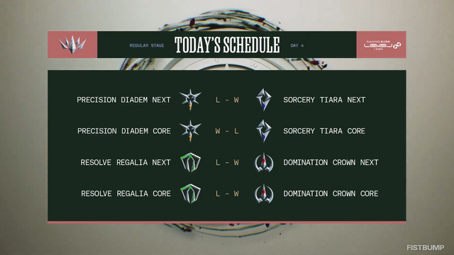 【LTK】シーズン2：黄昏の試練 レギュラーステージDay 4結果まとめ―本田翼が完璧なエンゲージでMVPに初選出！白那しずくは3連続MVPでDC首位キープに貢献【リーグ・オブ・レジェンド】