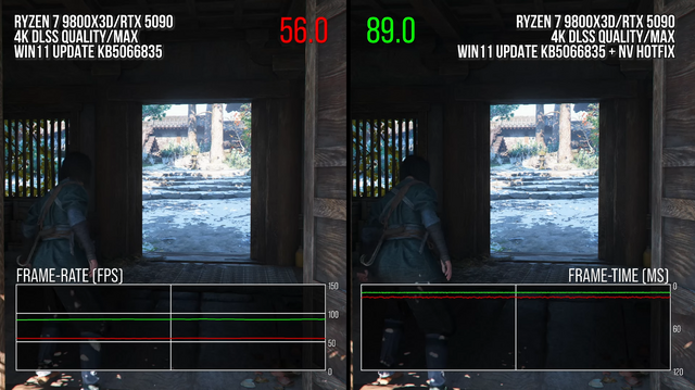 Windows 11の公式セキュリティパッチで『アサクリ シャドウズ』フレームレートが低下していた……PCゲーム影響を海外YouTubeチャンネル実証