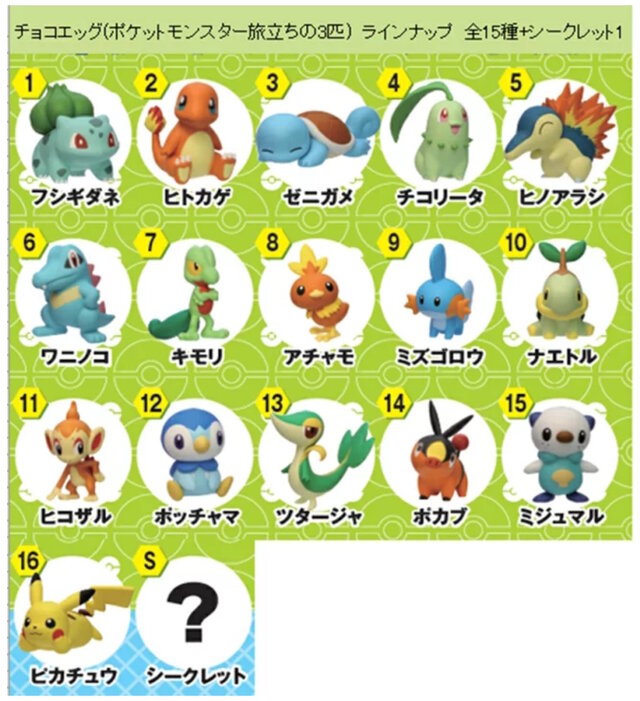 『ポケモン』チョコエッグが発売決定！ヒトカゲやワニノコ、ツタージャなど“5作品の御三家”が大集合